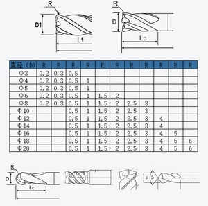 Automatic Knife Grinder Milling Cutter Sharpening Machine for <strong>End</strong> <strong>Mill</strong> <strong>Carbide</strong> and Hss Drill Sharpening - Product Image 3
