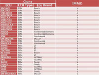 Launch X431 X-Prog 3 X-Prog3 Programador Avanzado de Inmovilizadores y Llaves, Lector de Chips de Caja de Cambios