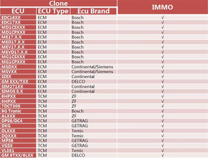 השקת x431 x-prog 3 X-Prog3 imobilizer מתקדם & קורא שבב שבב - Product Image 5