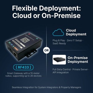 Serrure RF433 pour les projets intelligents IoT de moins de 1G pour les dortoirs scolaires, les appartements, les hôtels, solution IoT intégrée PB01 RF433 Smart Door - Product Image 4
