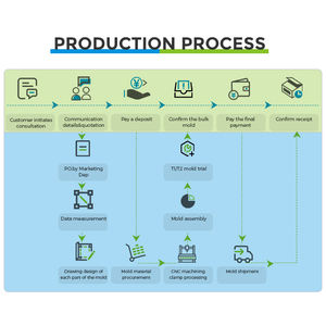 Cubierta protectora electrónica Herramientas de prensado Durable Preciso Componente pequeño Moldeo de prensa en caliente - Product Image 6