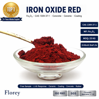 Oxyde de fer d'approvisionnement d'usine de la Chine rouge noir jaune vert brun pour les pigments en céramique