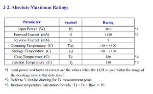 Chip LED COB de Alta Potencia Citizens CLU03Q-1205E1 90CRI 2281LM 34V 2700k 3000k 3500k 4000k 5700k Blanco Cálido con 3 Años de Garantía - Product Image 4