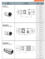 25MGF-2F Mental Hose Reverse Plug ein wasserdichter Stecker GX25 2-8-poliger Rundflansch-Kabelst ecker Aviation