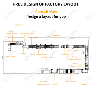 Machine automatique haute capacité <span class=keywords><strong>pour</strong></span> la fabrication de <span class=keywords><strong>frites</strong></span> surgelées LITI, avec usine de transformation <span class=keywords><strong>des</strong></span> pommes de terre, <span class=keywords><strong>des</strong></span> fruits et <span class=keywords><strong>des</strong></span> légumes - Product Image 6