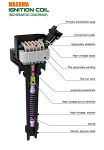 Masuma คอยล์จุดระเบิดที่เชื่อถือได้ MIC-102วัสดุที่ทนทานส่งออกที่สม่ำเสมอ1 NZE124 nzfe 90080-19021 - Product Image 4