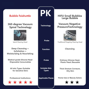 Hàng mới 2in1 Hydro nước oxy mặt máy giữ ẩm bong bóng feishuttle + seyo Hydra phát sáng da máy làm sạch sâu - Product Image 5