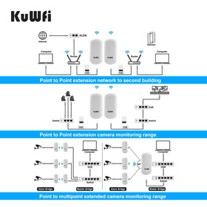 Antena de Panel KuWFi 8DBi 1KM 2KM 24V POE Power impermeable Ponte 5,8G <span class=keywords><strong>Wifi</strong></span> inteligente inalámbrico Punto a Punto puente para cámara - Product Image 4