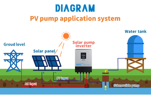 Inversor Solar Híbrido de Bajo Precio de 3kw, 5kw, 7kw, 10kw, 12Kw, 15kw, CA y CC <span class=keywords><strong>220v</strong></span> para Bomba Solar LCD, Monofásico - Product Image 4