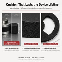 Joint en mousse PU microcellulaire découpé sur mesure, qualité Poron UL94 V-0, haute absorption des chocs, pour accessoires électroniques