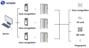 An Ninh Tự Động Quay Vòng Đầy Đủ Chiều Cao Cửa Quay Cổng INSWG-835 - Product Image 5