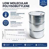 Buen Precio de Poliisobuteno (PIB) de Bajo Peso Molecular como Aceites Lubricantes y Aditivos para Combustible, Buena Solubilidad en Aceite