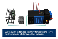 Boiler industri 500 1 1.5 2 4ton struktur Horizontal otomatis tabung api tekanan rendah generator uap minyak bahan bakar Gas alami