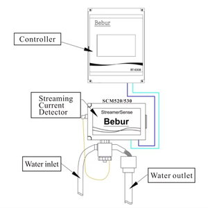Contrôlez avec précision le dosage du détecteur de courant de streaming en ligne ajouté par coagulant-Bebur SCM520 - Product Image 1