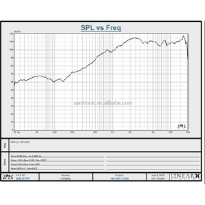 Samtronic thay thế trình điều khiển sừng cho <span class=keywords><strong>B</strong></span> & <span class=keywords><strong>C</strong></span> <span class=keywords><strong>tweeter</strong></span> de400-8 Ohm siêu sừng <span class=keywords><strong>Tweeter</strong></span> loa hs12062 - Product Image 6