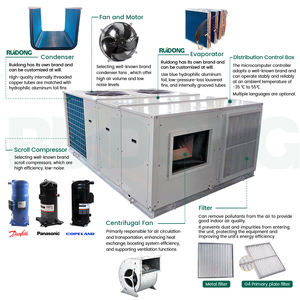 Unité de climatisation de toit commerciale, unité de climatisation de toit emballée, <span class=keywords><strong>pompe</strong></span> à <span class=keywords><strong>chaleur</strong></span> 70 kW, unité de climatisation de toit refroidie par air - Product Image 3