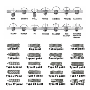 Torx chìm đầu lớn (5 xương sườn) Vít bê tông HI-LO chủ đề với 3 rãnh trên vít ván ren - Product Image 5