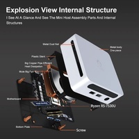 Mini PC Gamer AMD Pas Cher R9 5900HX/R7 7730U 5825U 5700U R5 5600H 5500U DDR4 Mini Ordinateur de Jeu Barebone 8K HTPC WiFi6 BT5.2