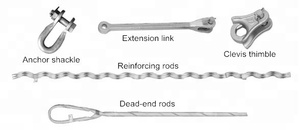 สินค้ามาใหม่ ด้ามจับแบบสำเร็จรูป ยี่ห้อ Aoguli รุ่น Preformed Guy Grip Dead End OEM - Product Image 2