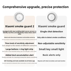 <span class=keywords><strong>Detector</strong></span> <span class=keywords><strong>de</strong></span> <span class=keywords><strong>Humo</strong></span> Inteligente Mijia Guardian 2, Alarma <span class=keywords><strong>de</strong></span> Incendio, Control por Aplicación, Sensor Interconectado para Cocina y Hogar, Venta al Por Mayor - Product Image 4