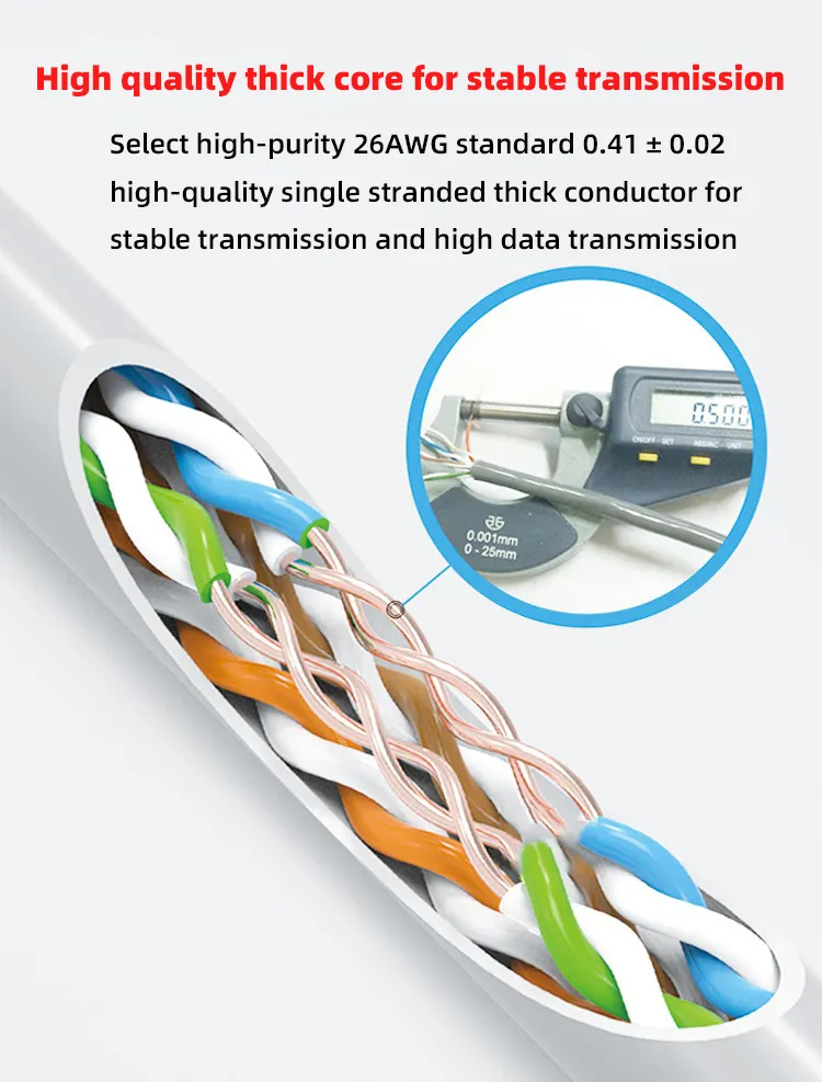 كابل شبكة Cat5e الأكثر مبيعًا مع سلك توصيل وكابل إيثرنت rj45 وجهاز توجيه rj45 ، وشبكة اتصال بالكمبيوتر ذات النطاق العريض