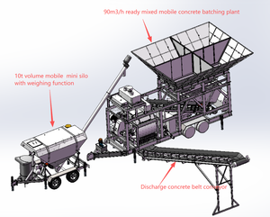 Pabrik <span class=keywords><strong>Batching</strong></span> Beton Mobile Otomatis Penuh 25m3 YHZS25 Pabrik Beton Siap Pakai Portabel Muat di Kontainer - Product Image 1