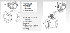 Máy đo lưu lượng điện từ giá rẻ RKS bằng thép không gỉ OEM dùng cho nước, dầu, khí - Product Image 6
