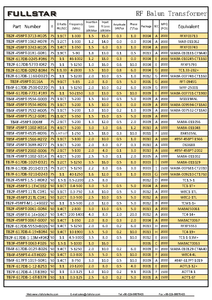 محول هوائي مخصص ومعيار rf 49 50ohm 75ohm hf <span class=keywords><strong>balun</strong></span> - Product Image 4