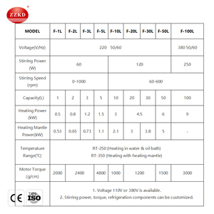 High-low Reaction Vessel Series Reactor Borosilicate Glass Reactor - Product Image 5
