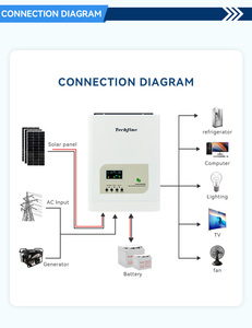 Techfine Solar 1KW 3KW 5KW 5000W 10KW Techfine Système Solaire Photovoltaïque Hors Réseau 1KVA 12V VS-1512 Onduleur Solaire 1KW 3KW 5KW 5000W 10KW - Product Image 5
