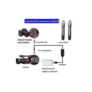 ไมโครโฟนไร้สายแบบมือถือ 2 ช่องสัญญาณ สำหรับงานแสดงบนเวทีระดับมืออาชีพ งานแสดงดนตรีในโบสถ์ ความถี่สูงพิเศษ - Product Image 3