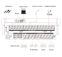 Console de mixage audio 20 canaux, système de sonorisation professionnel complet, système de sonorisation extérieur