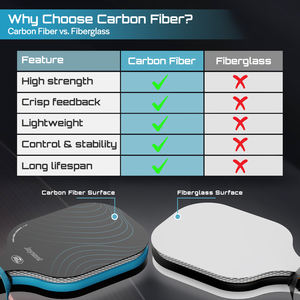 Raquette de pickleball Joysent approuvée USAPA, fibre de carbone T300, contrôle PP nid d'abeille 14 mm, légère, puissante, pour débutants - Product Image 6