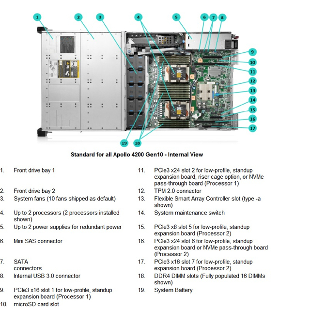 HPE 32GB 2RX4 PC4-2933Y-R Memory P00924-B21 P03052-091 P06189-001