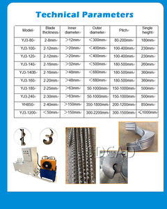 低価格油圧式一人操作スパイラルブレード成形機 - Product Image 2