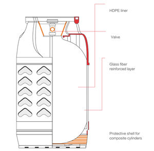 See-thru özelliği ile fiberglas propan gaz <span class=keywords><strong>tank</strong></span>ı kompozit LPG silindir - Product Image 2