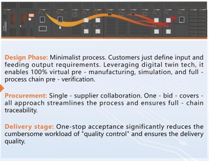 Ceeg vô định hình hợp kim điện biến áp bồi thường UPS Tủ IDC thông minh tích hợp mô-đun điện nóng bán sản phẩm mới 2025 - Product Image 5