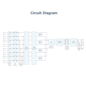 SUN2000-150K-MG0อินเวอร์เตอร์พลังงานแสงอาทิตย์แบบกริด150KW อินเวอร์เตอร์แบบเพียวไซน์เวฟพร้อมชุด MPPT สำหรับใช้ในบ้าน - Product Image 6