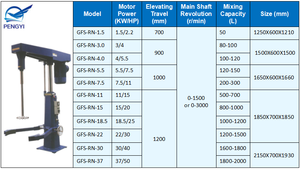 Trung tính/có tính axit/PU/RTV acetic Silicone sealant làm cho máy phù hợp với công thức trộn hành tinh mạnh mẽ phân tán máy - Product Image 4