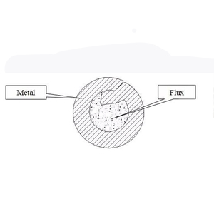 Fil MIG en acier inoxydable ER308L personnalisable ODM/OEM disponible 304 316 équipement de cuisine pour machine alimentaire - Product Image 2