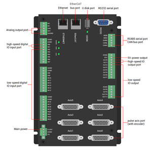 Экономичный ZMC406-V2 6-осевой контроллер движения для автомобильного экрана - Product Image 1