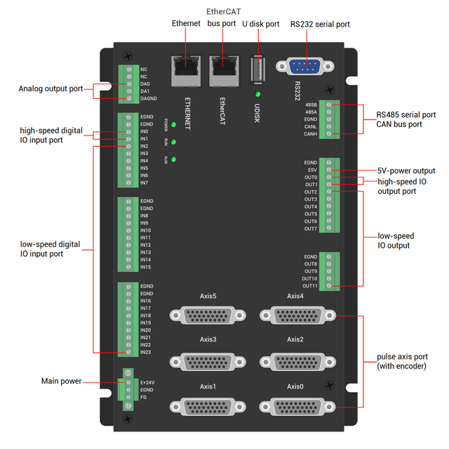 Economical ZMC406-V2 6-Axis Bus Type Vision Motion Controller for Automotive Screen Frame Adhesive Dispensing for Automation