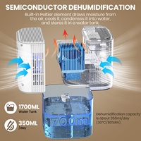 Déshumidificateur déshydratant compact et silencieux, best-seller transfrontalier, avec fonctions de stérilisation et de séchage, contrôle automatique, électrique