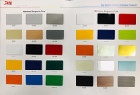 JUTU Wholesale 3mm PVDF Alucobond Panel - A2 Revêtement en aluminium ignifuge pour façades de bâtiment