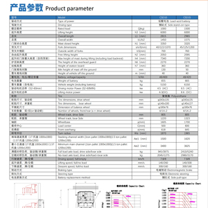 รถยกไฟฟ้าแบบ 3 ทิศทาง รุ่นใหม่ ขนาด 1 ตัน 1.5 ตัน แบบนั่งขับ/ยืนขับ ยกสูง 3ม. 4ม. 5ม. 6ม. 7ม. 10ม. สำหรับคลังสินค้า - Product Image 5