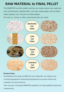 Planta de Fabricación de Arena para Gatos Desodorizante, Máquina Granuladora de Arena para Mascotas de Tofu - Product Image 6