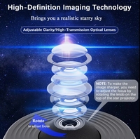 Lampe projecteur à LED Dynamique Galaxy Atmosphère Rotative Rêve Univers Globe pour Chambre Projecteur Laser pour Espace Orienté