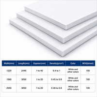 Panneau en mousse PVC haute densité Goldensign 4x8 pieds, épaisseur 3-18 mm pour signalétique et affichage