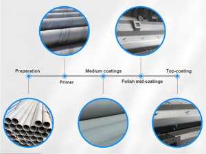 Pintura de Galvanoplastia de Zinc de Grado Industrial <span class=keywords><strong>Re</strong></span>-YINCAI para Acero, Anticorrosión, Libre de Metales Pesados, Verde Galvanizado Plateado - Product Image 6