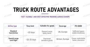 Spediteur für Lebensmittel fracht Von China nach USA/Kanada/VAE/Saudi per Luftfracht agent mit Tür-zu-Tür-Logistik service - Product Image 3